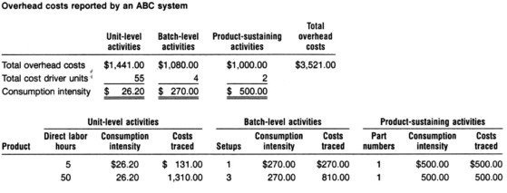 activity based costing 3